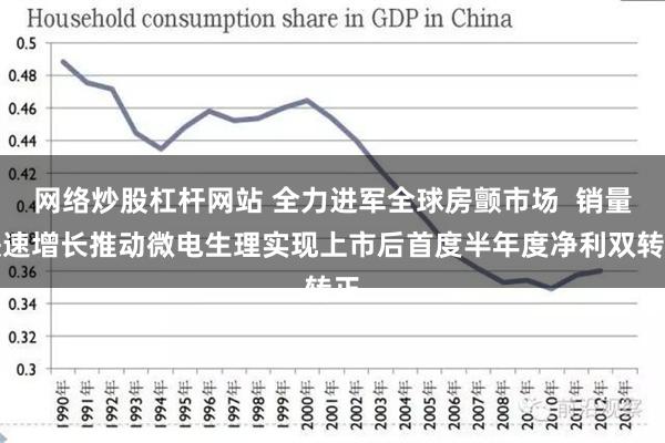 网络炒股杠杆网站 全力进军全球房颤市场  销量快速增长推动微电生理实现上市后首度半年度净利双转正