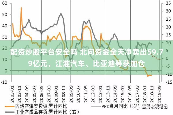 配资炒股平台安全吗 北向资金全天净卖出59.79亿元，江淮汽车、比亚迪等获加仓