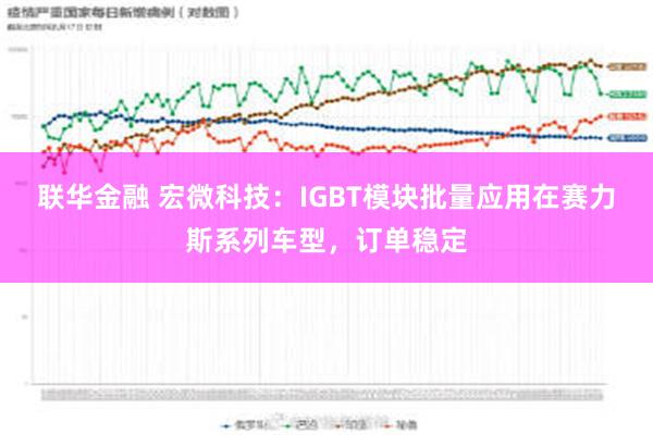 联华金融 宏微科技：IGBT模块批量应用在赛力斯系列车型，订单稳定