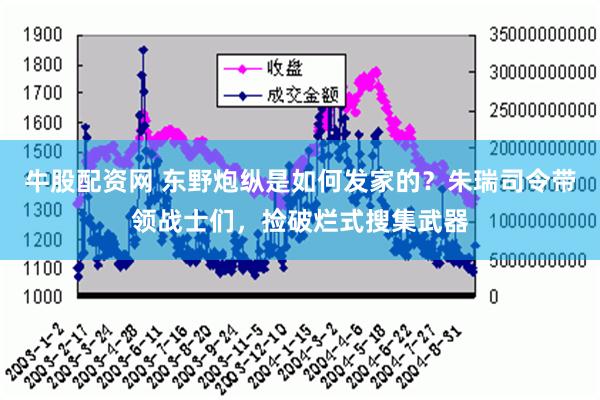 牛股配资网 东野炮纵是如何发家的？朱瑞司令带领战士们，捡破烂式搜集武器