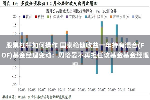 股票杠杆如何操作 国泰稳健收益一年持有混合(FOF)基金经理变动：周珞晏不再担任该基金基金经理