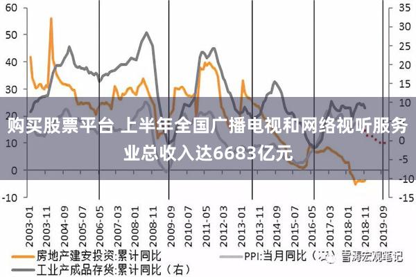 购买股票平台 上半年全国广播电视和网络视听服务业总收入达6683亿元