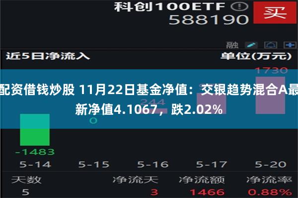 配资借钱炒股 11月22日基金净值：交银趋势混合A最新净值4.1067，跌2.02%