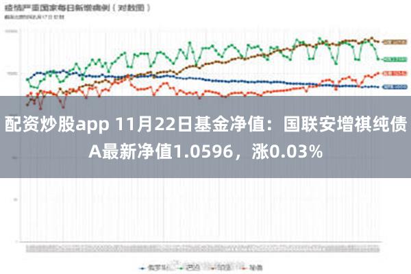 配资炒股app 11月22日基金净值：国联安增祺纯债A最新净值1.0596，涨0.03%