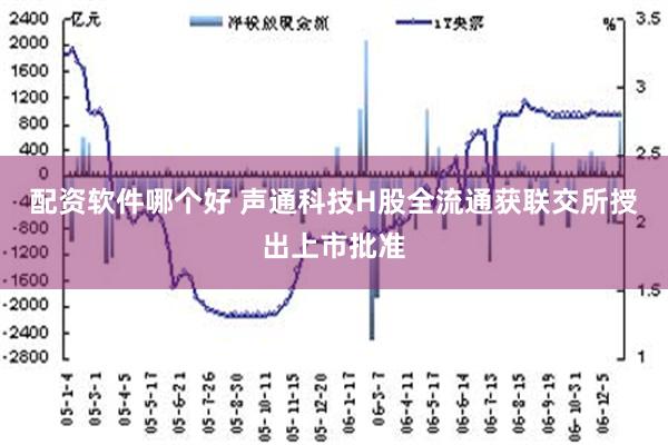 配资软件哪个好 声通科技H股全流通获联交所授出上市批准