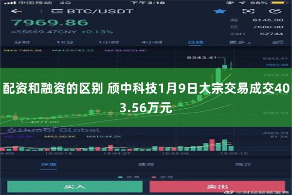 配资和融资的区别 颀中科技1月9日大宗交易成交403.56万元