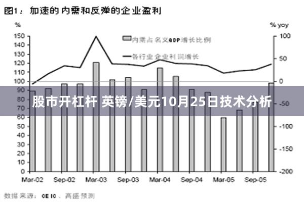 股市开杠杆 英镑/美元10月25日技术分析